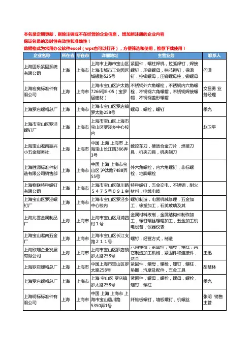 2020新版上海市螺钉工商企业公司名录名单黄页大全525家