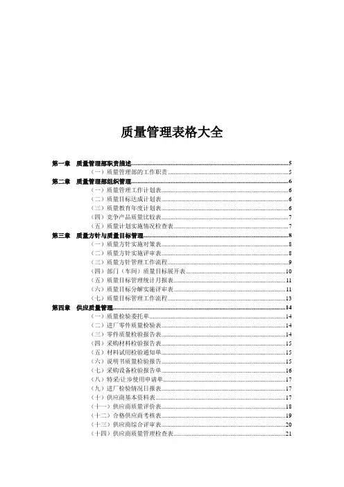 品质制度表格-质量管理表格大全1页2 精品