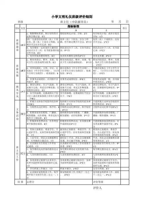 小学生班级量化考核表格