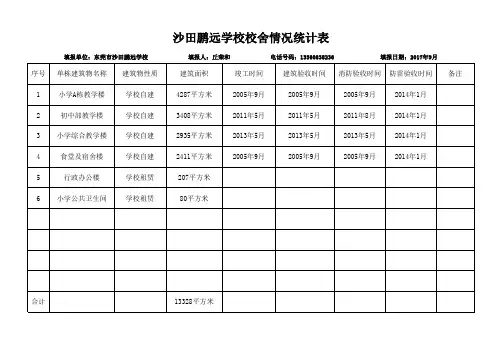 沙田鹏远学校校舍情况统计表(2017.9)