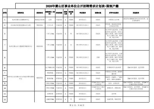 萧山区招聘事业单位2020年招聘工作人员公告