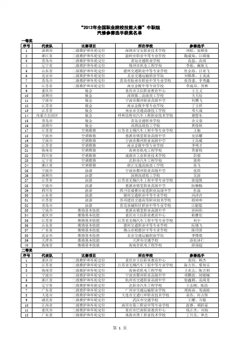 2012中职比赛获奖名单
