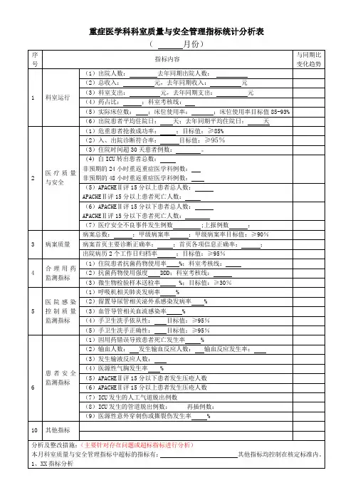 重症医学科科室质量与安全管理指标统计分析表