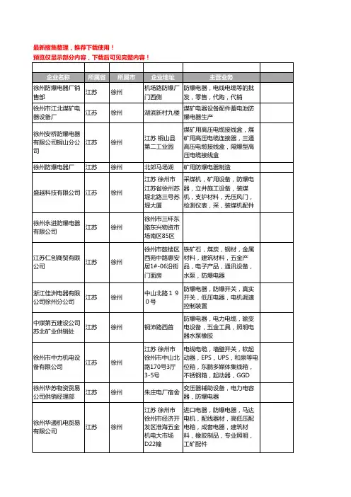 新版江苏省徐州防爆电器工商企业公司商家名录名单联系方式大全71家