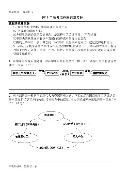 流程图专题(2017)