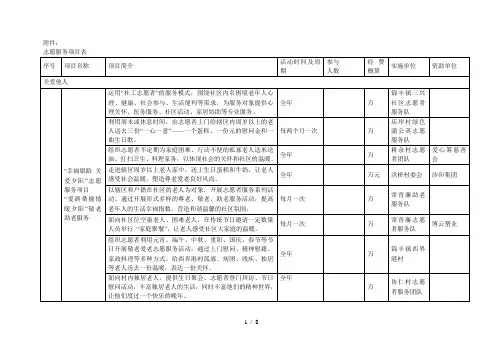 志愿服务项目表
