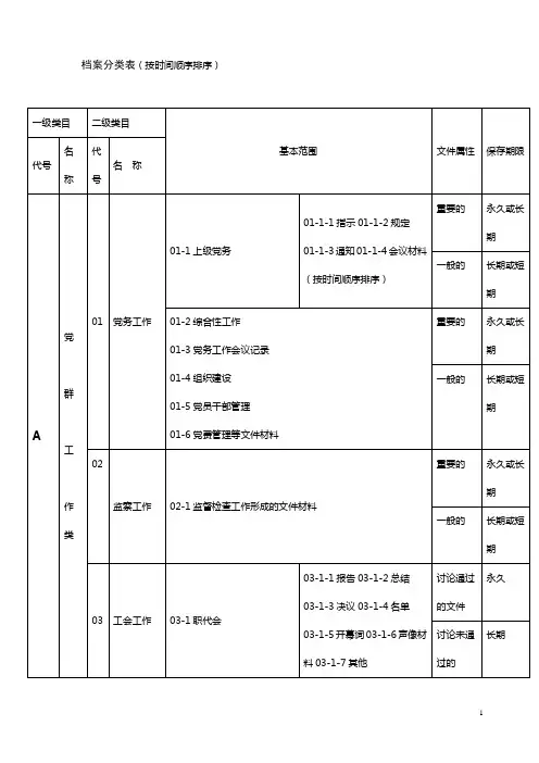 (档案管理)档案分类表