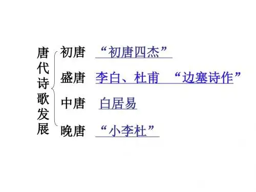 《蜀道难》讲课
