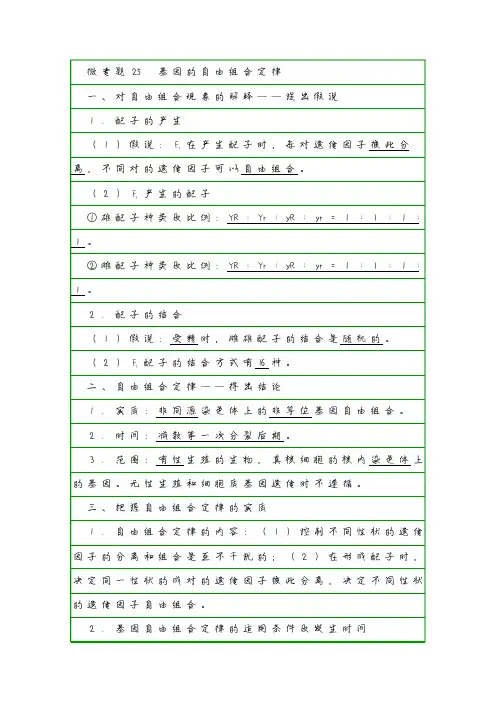 【学霸笔记】微专题25 基因的自由组合定律