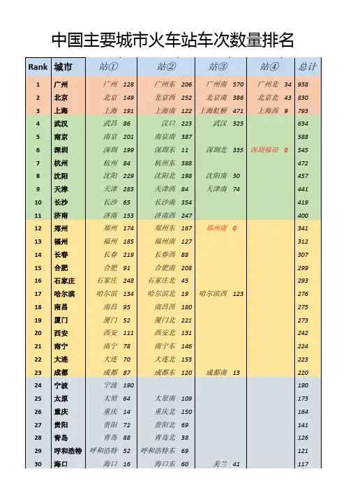 主要城市火车站车次数量排名(数据来源于12306)
