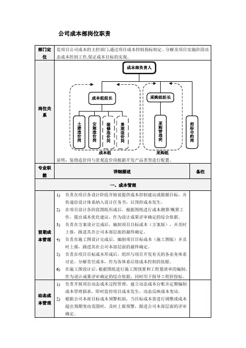 公司成本部岗位职责