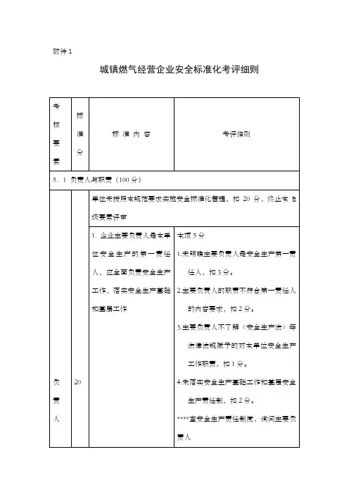 城镇燃气经营企业安全标准化考评细则