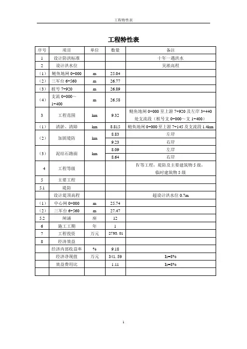滚子河初设分析