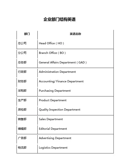 企业部门结构英语