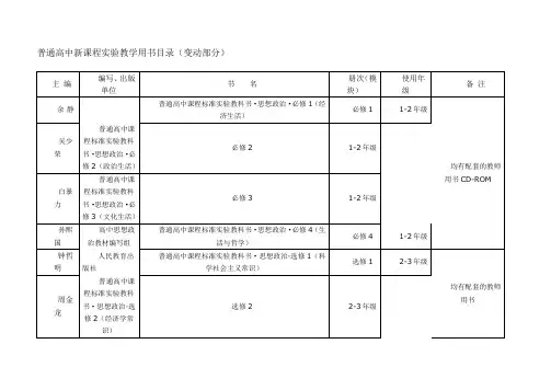 普通高中新课程实验教学用书目录(变动部分)