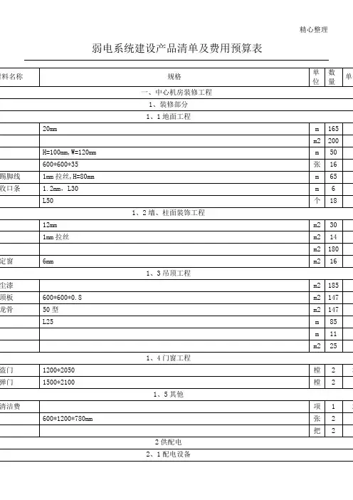 弱电系统建设产品清单及费用预算表格模板