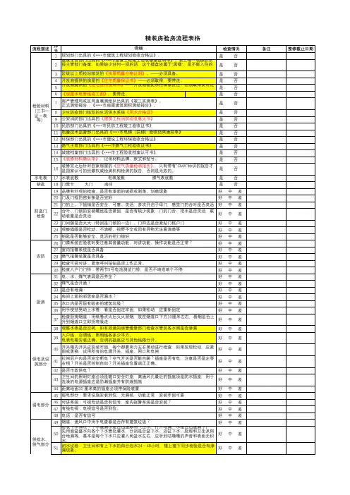 精装修房验房全流程表格(全面、详细)