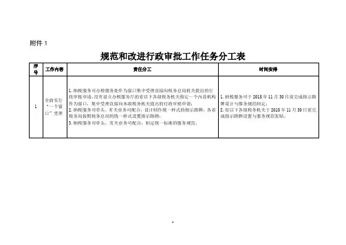 规范和改进行政审批工作任务分工表
