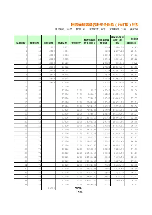 养老计划书Microsoft Excel 工作表