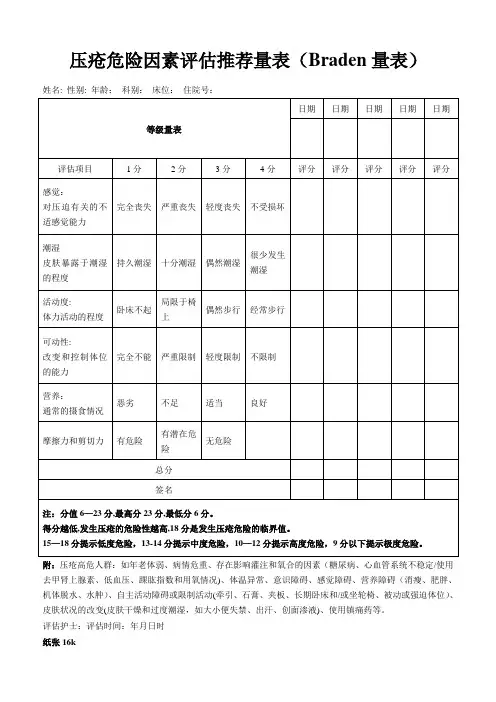 压疮危险因素评估推荐量表(Braden量表)