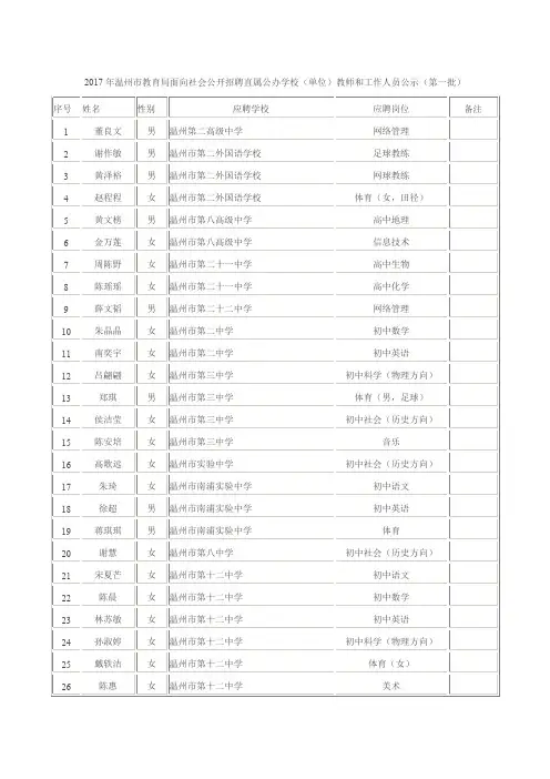 2017年温州市教育局面向社会公开招聘直属公办学校(单位)