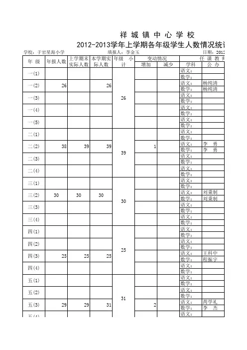 学生变动及教师任课情况统计表