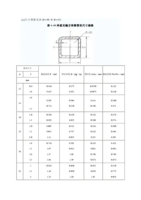 (完整版)方钢尺寸规格表