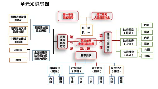 公正司法(课件)高中政治教学练(统编版必修3)