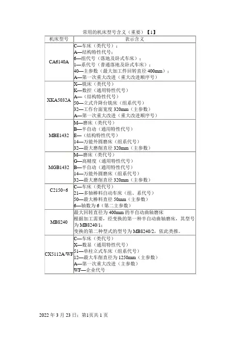 常用的机床型号含义