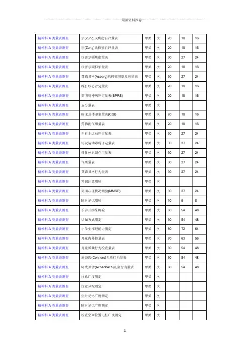 精神科A类量表测查精编版