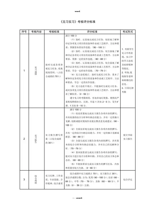 《见习实习》考核评分标准#优选.