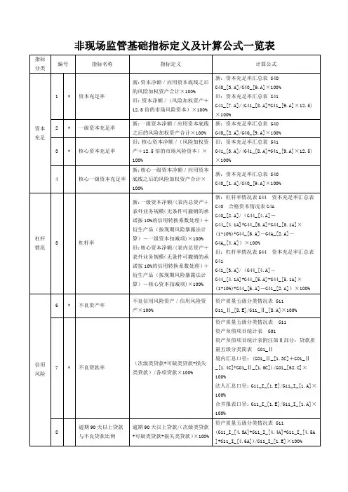 非现场监管基础指标定义及计算公式一览表(最新)