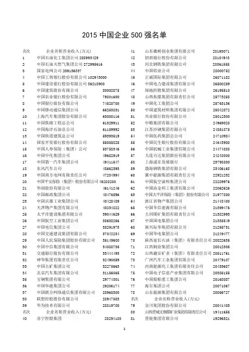 2015 中国企业500强名单