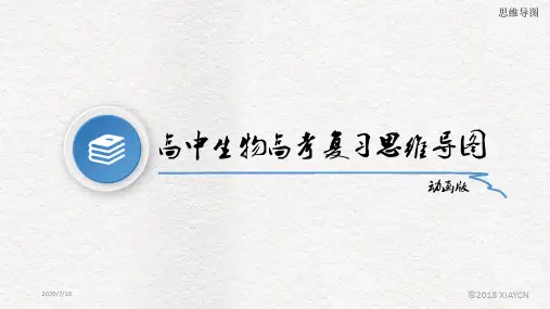 高中生物高考复习思维导图(高清专题动画版)-考前知识再梳理