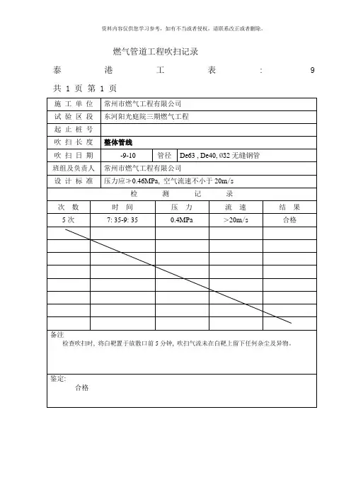 燃气管道工程吹扫记录样本