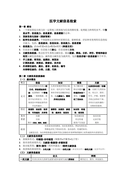 医学文献信息检索(完整版)