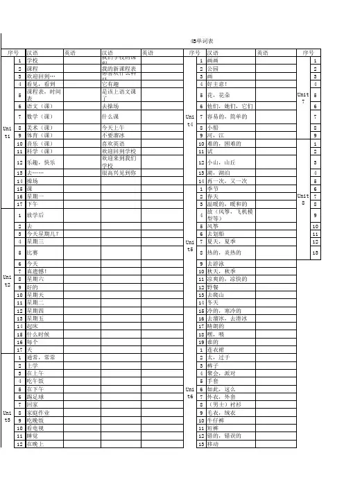 译林英语四年级下册4B单词表默写版