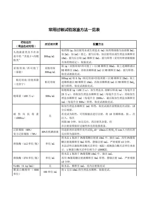 皮试液配置一览表