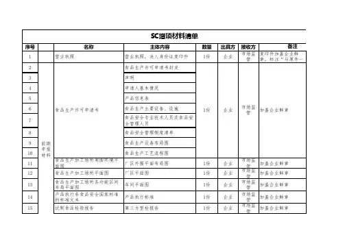 SC增项和申请材料清单