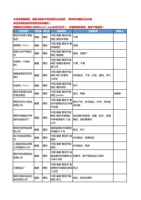 2020新版福建省莆田零食工商企业公司名录名单黄页联系方式大全48家