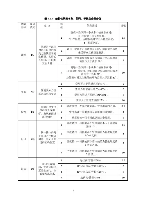 CCTV雨污水管道检测缺陷内容判断依据判断标准