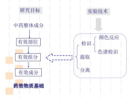 中药化学实验技术ppt课件