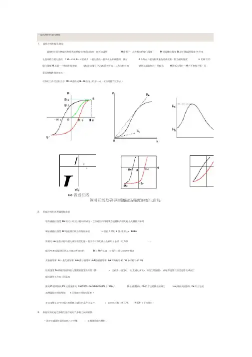 磁性材料基本特性