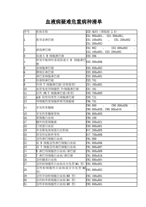 血液病疑难危重病种清单