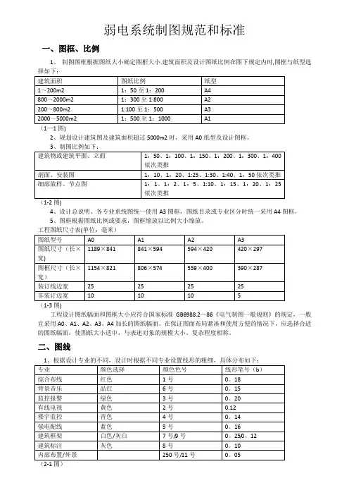 弱电系统制图规范和标准