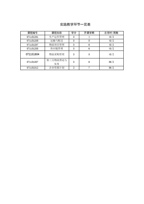 实践教学环节一览表