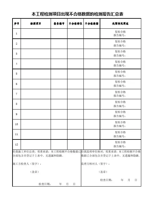检测项目出现不合格数据的检测报告汇总表