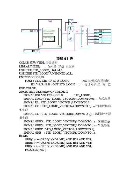 FPGA控制VGA显示设计