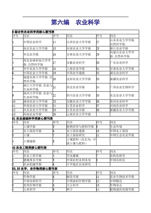 农业科学类核心期刊汇总(2008版)