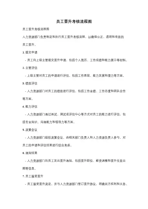 员工晋升考核流程图